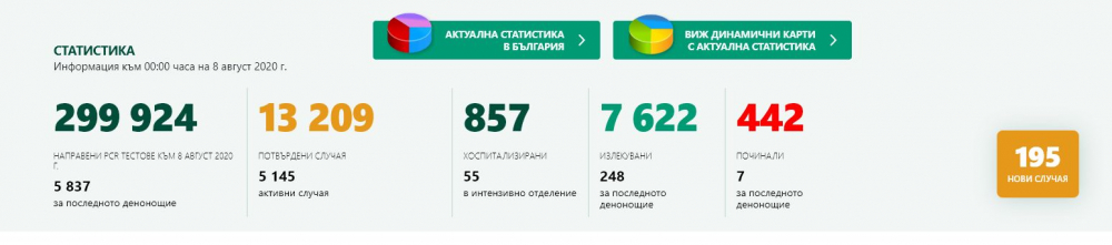 Нови данни! К-19 продължава да коси у нас, но има и добра новина