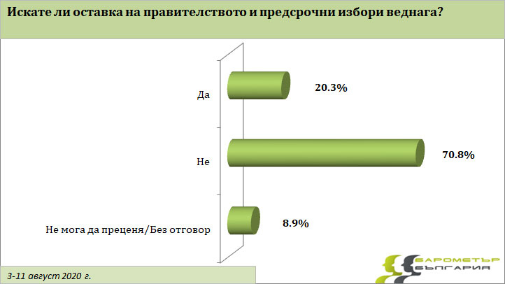 Сензационно проучване показа кой и с колко ще спечели изборите, ако бяха днес ТАБЛИЦИ