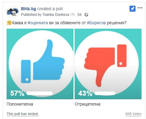 Горещо проучване показа каква подкрепа получават важните решения на Борисов ТАБЛИЦИ