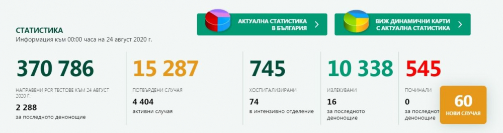 Тенденцията за спад на заразените от К-19 у нас продължава, но има още една добра новина  