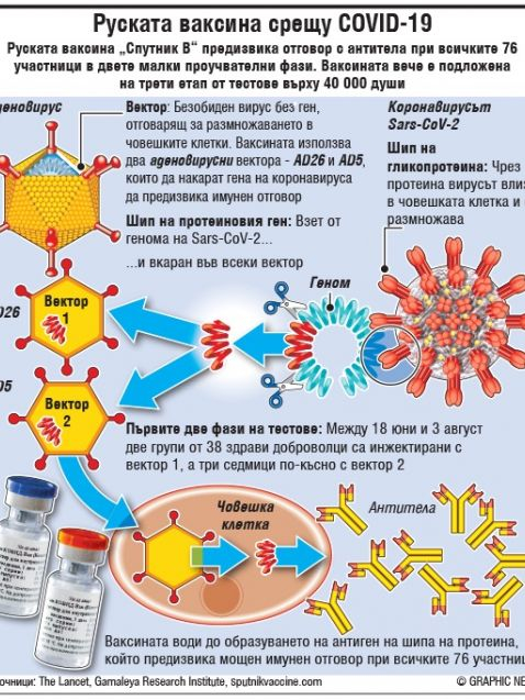 Акад. Петрунов огласи изумителни резултати от Нидерландия за БЦЖ ваксината срещу К-19