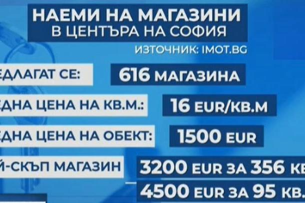 Голяма криза! Масов фалит на магазини и ателиета в сърцето на София СНИМКИ