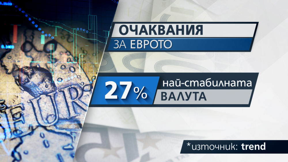 Каква е нагласата на българите за смяната на лева с еврото? ГРАФИКИ
