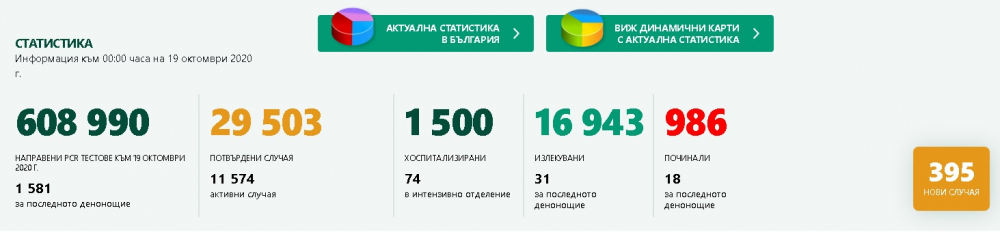 Тревожно: Отново много починали от COVID-19 за 24 часа у нас  