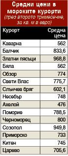 Нещо неочаквано на пазара за имоти, българите се юрнаха да купуват...