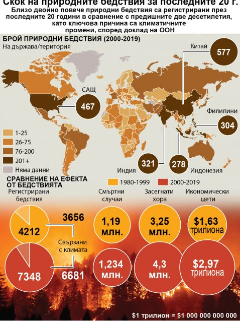 ИНФОГРАФИКА показва какво страшно нещо става с природата за последните 20 г. 