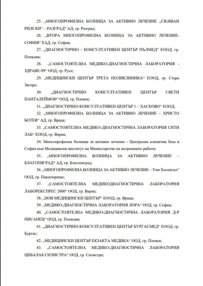 Здравното министерство с нова ЗАПОВЕД заради К-19