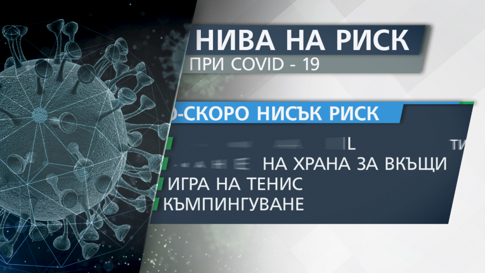 Ето къде има най-голям риск да пипнем COVID-19
