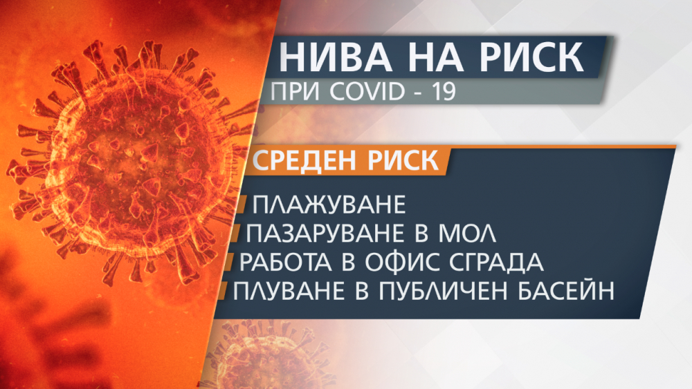 Ето къде има най-голям риск да пипнем COVID-19