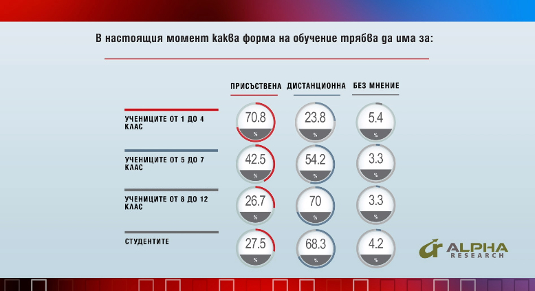 Зам.-министърът на образованието Таня Михайлова каза кога ще се върнат в училище гимназистите