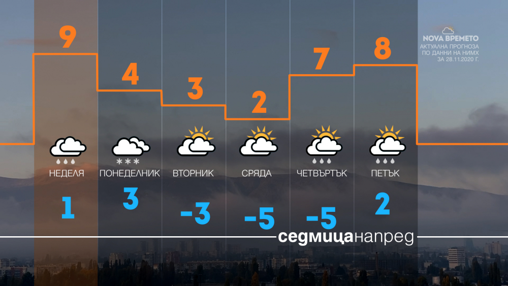 Синоптици разкриха кога точно ще ни връхлетят големите студ и сняг ТАБЛИЦИ