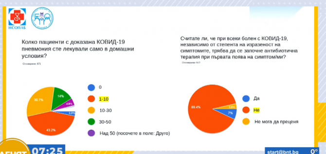 Доц. Киров разкри каква температура масово поддържат болните от К-19