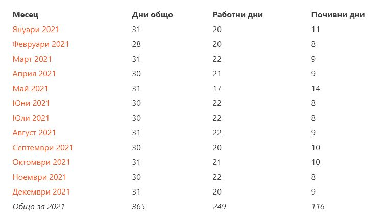 Ето ги почивните дни през 2021г., 5 предложения за дълга отпуска ТАБЛИЦИ