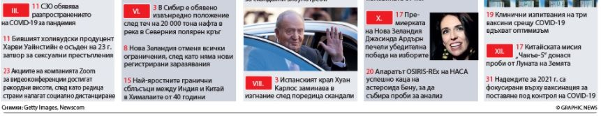 ИНФОГРАФИКА: 2020 - годината, минала под знака на К-19