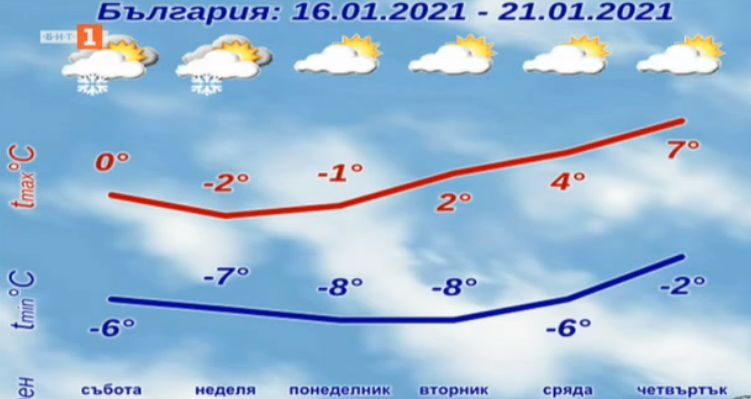 Синоптичката Анастасия Стойчева обяви до дни голям обрат с времето, ще се чудим януари ли е