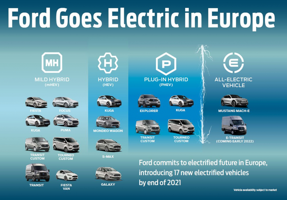 Нова автоматична скоростна кутия за Ford EcoBoost Hybrid прави шофирането за повече шофьори по-приятно от всякога