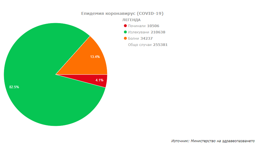 "Пирогов" спира плановите операции и свижданията