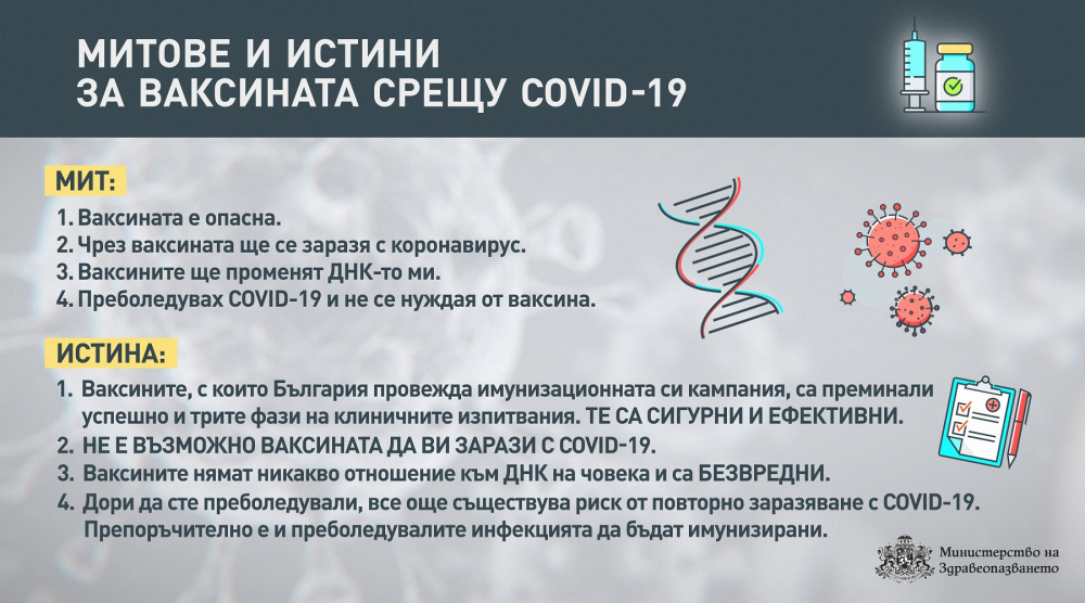 Здравното министерство изброи най-разпространените митове за ваксината срещу К-19 