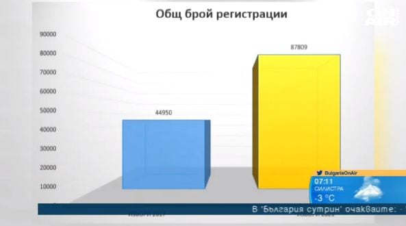 Рекорден брой българи в чужбина ще гласуват на изборите на 4 април