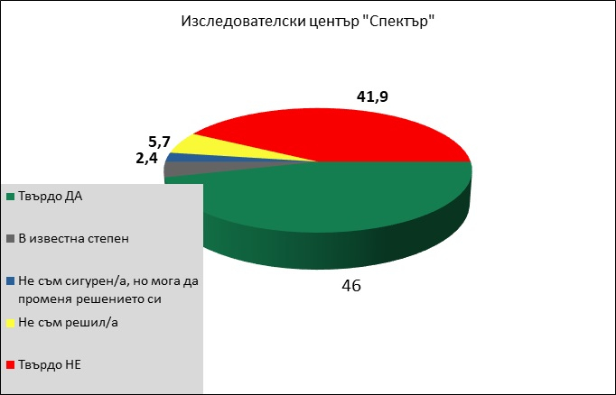 Нов горещ барометър за вота на 4 април попари Слави и Мая Манолова