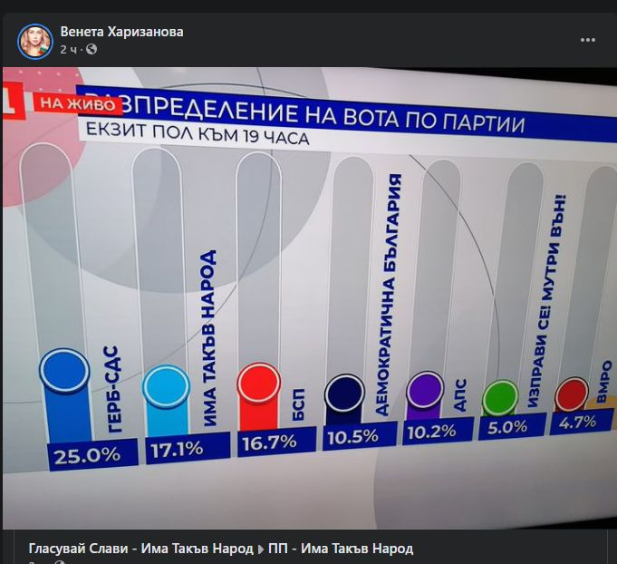 Венета Харизанова изплю камъчето с кого няма да се коалира Слави, но...