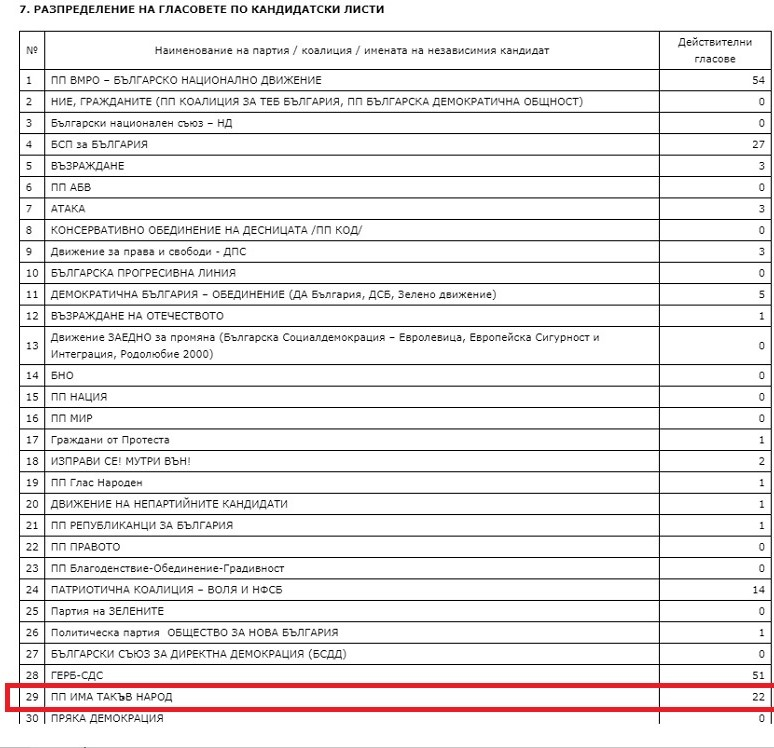 Родното село на Слави Трифонов му заби нож в гърба ТАБЛИЦА