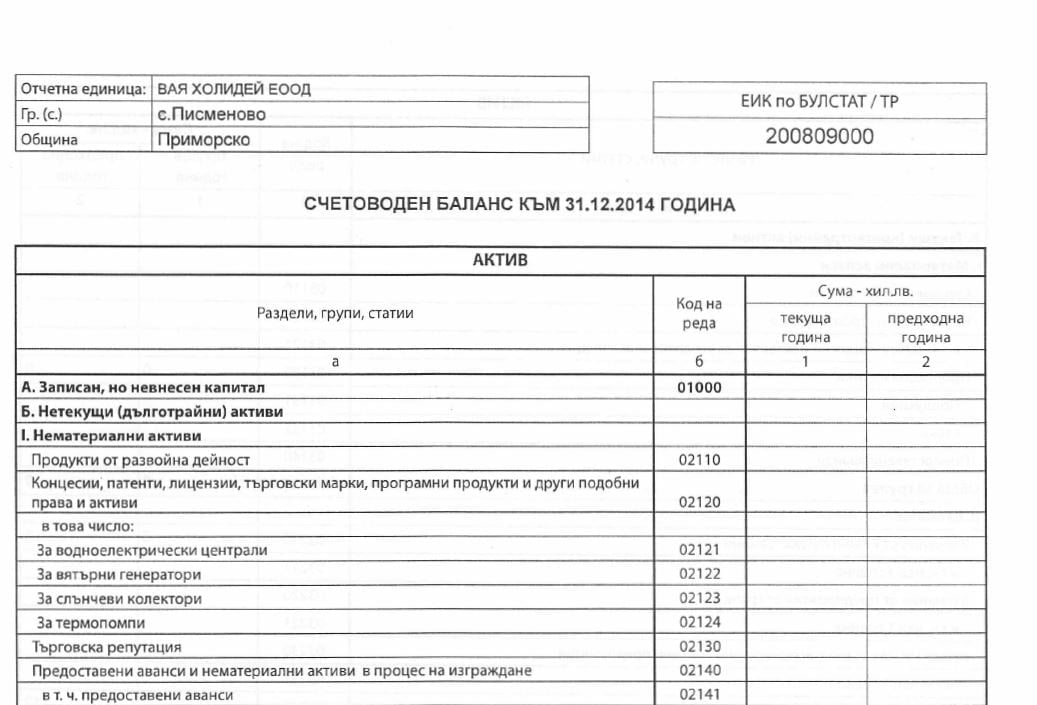 Антон Тодоров посочи кой служебен министър е на път да надмине по апартаменти Цветанов ДОКУМЕНТИ 