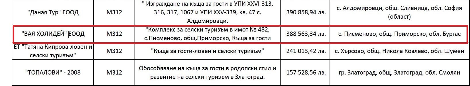 Антон Тодоров посочи кой служебен министър е на път да надмине по апартаменти Цветанов ДОКУМЕНТИ 