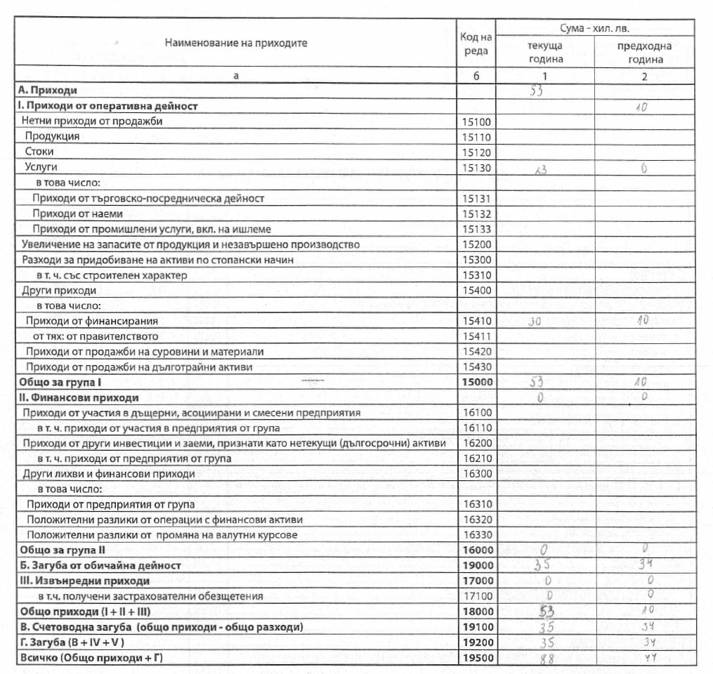 Антон Тодоров посочи кой служебен министър е на път да надмине по апартаменти Цветанов ДОКУМЕНТИ 