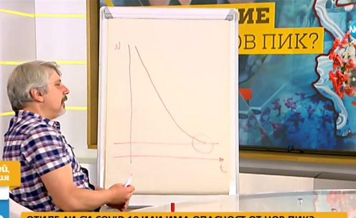 Проф. Витанов стресна България с "точката на шарана": Рано е да вадим шампанското!