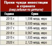 Кадрови подбор: Финансист, спрял завода на “Фолксваген” у нас, пак ще отговаря за чуждестранните инфестиции