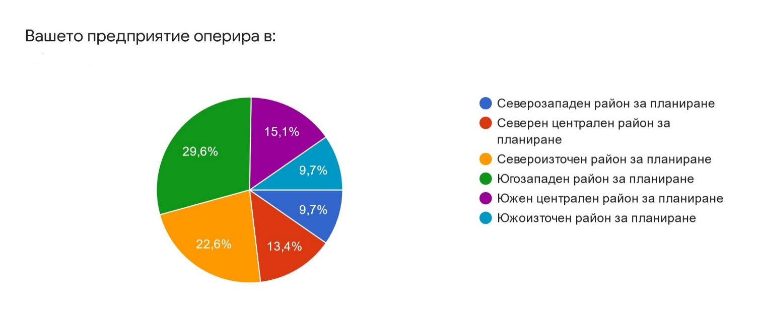 Бизнесът разколебан в подкрепата си за новата програма „Възстановяване“