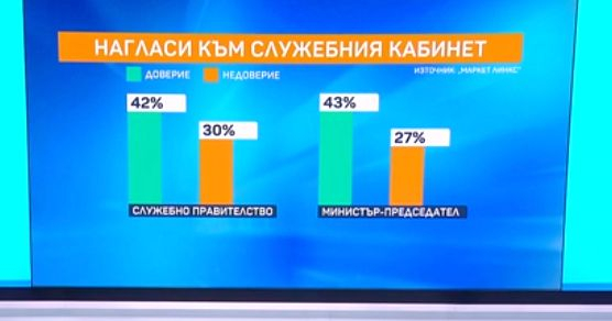 Социолог с последна прогноза за резултатите от изборите на 11 юли ТАБЛИЦИ