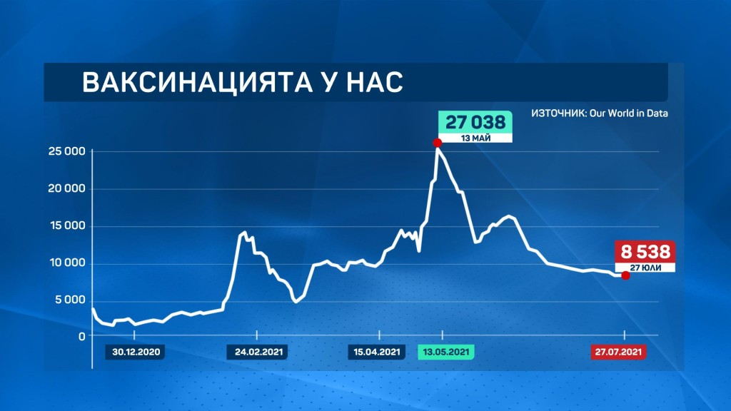 България е на опашката в ЕС по имунизирани при управлението на Кацаров ТАБЛИЦИ 