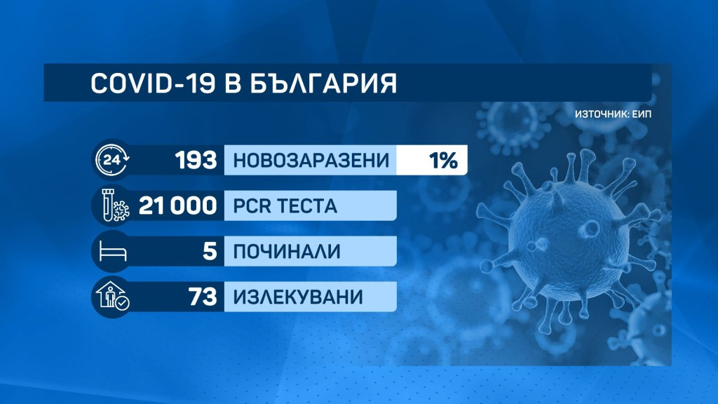 България е на опашката в ЕС по имунизирани при управлението на Кацаров ТАБЛИЦИ 