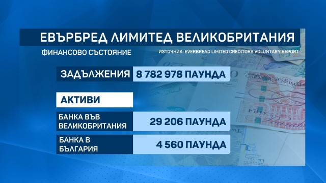 Скандалът е огромен! Датските инвеститори проговориха за голямата измама на Асен Василев