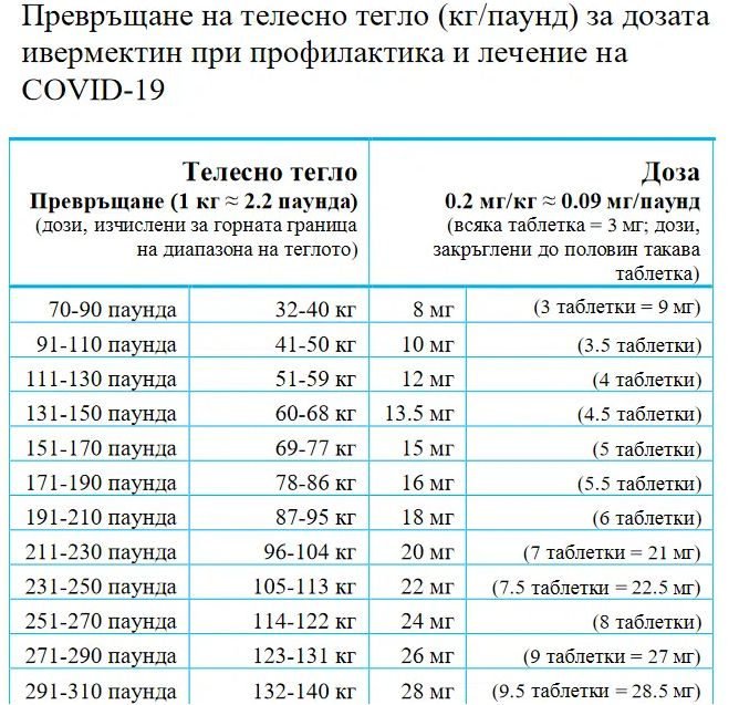 Прочутият проф.Пол Марик разкри как ивермектина помага срещу COVID-19