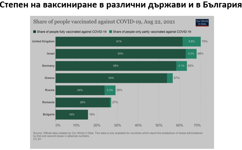 Проф. Огнян Кунчев с мрачна К-19 прогноза след 15 септември 