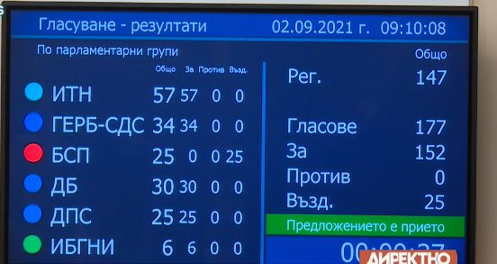 Решено! Ето кога ще са президентските избори