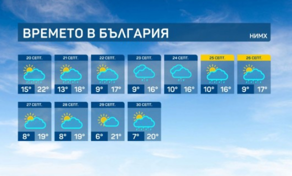 Ето какво време ни очаква до края на септември