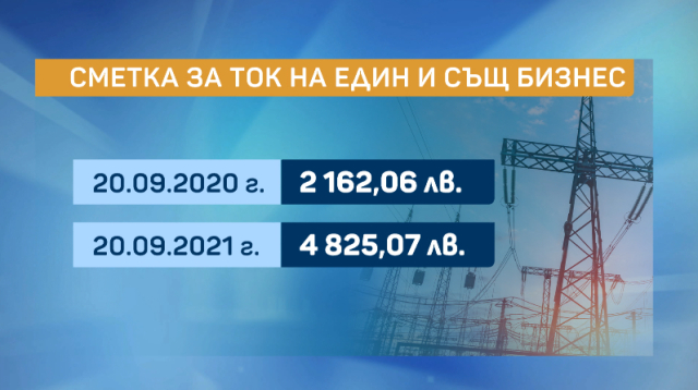 Цената на тока за бизнеса скочи в небесата, докога ще издържи