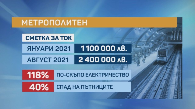 Лошо: И влакът поскъпва заради скъпия ток
