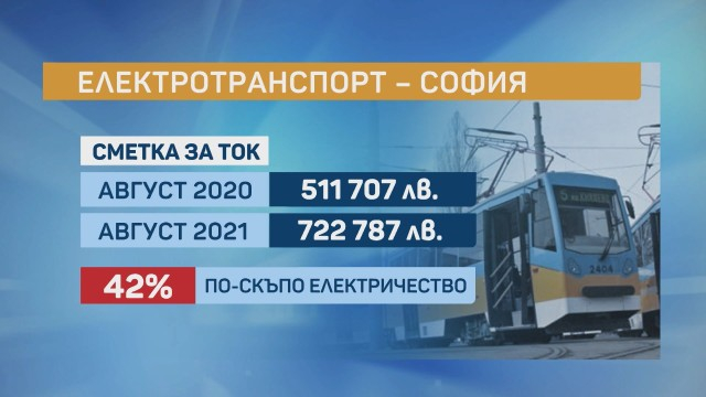 Лошо: И влакът поскъпва заради скъпия ток