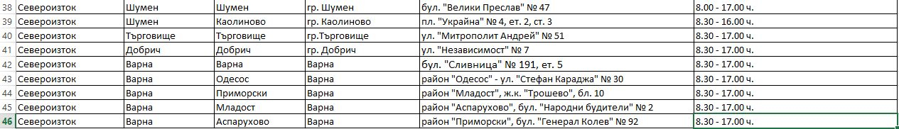 Всеки българин трябва да знае тази информация за преброяването