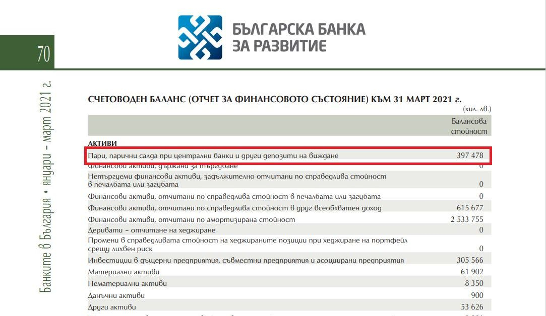 Как никой не се сети да пита Петков за тези 800 000 000 лева