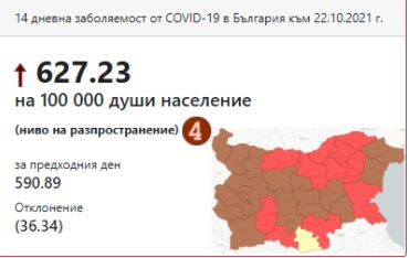 Ето каква е заболеваемостта от COVID-19 в страната на 14-дневна база