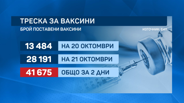 Ето какви ги вършат неваксинираните след въвеждането на новите мерки 