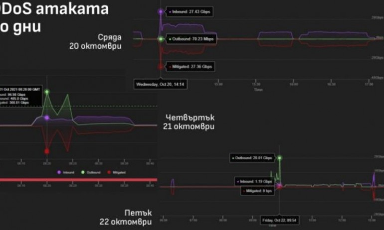 „Информационно обслужване" се похвали: Отблъснахме най-голямата кибератака в България