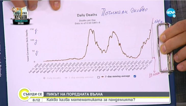 Математикът проф. Кунчев показа кървави К-19 ГРАФИКИ, до дни ни чака вакханалия