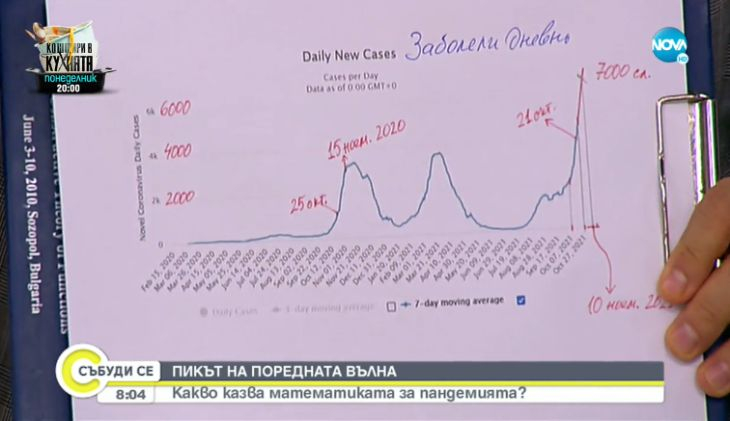 Математикът проф. Кунчев показа кървави К-19 ГРАФИКИ, до дни ни чака вакханалия